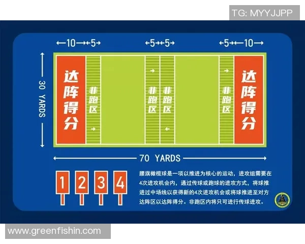美式足球与橄榄球的主要区别及其规则解析